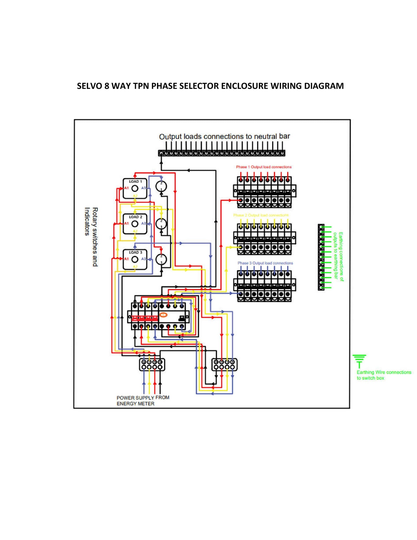 SELVO 63 Amp 8 Ways TPN Phase Selector Distribution Board (Fitted with 63A Rotary switches & duly wired) DIMENSIONS : 55 X 46 X15 approx in cm